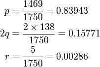 
\begin{align}
p & = { 1469 \over 1750} = 0.83943 \\

2q & = { 2 \times 138 \over 1750} = 0.15771 \\

r & = { 5 \over 1750} = 0.00286
\end{align}
