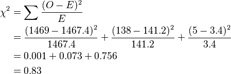 
\begin{align}
\chi^2 & = \sum {(O - E)^2 \over E} \\
& = {(1469 - 1467.4)^2 \over 1467.4} + {(138 - 141.2)^2 \over 141.2} + {(5 - 3.4)^2 \over 3.4} \\
& = 0.001 + 0.073 + 0.756 \\
& = 0.83
\end{align}
