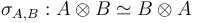 \sigma_{A, B}: A \otimes B \simeq B \otimes A