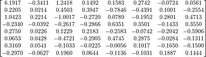 
\begin{bmatrix}
6.1917 & -0.3411 & 1.2418  &  0.1492  &  0.1583  &  0.2742 &  -0.0724  &  0.0561 \\
0.2205 & 0.0214 & 0.4503  &  0.3947  & -0.7846 &  -0.4391  &  0.1001  & -0.2554 \\
1.0423 & 0.2214 & -1.0017 &  -0.2720  &  0.0789 &  -0.1952  &  0.2801  &  0.4713 \\
-0.2340 & -0.0392 & -0.2617 &  -0.2866 &   0.6351 &   0.3501 &  -0.1433  &  0.3550 \\
0.2750 & 0.0226 & 0.1229  &  0.2183  & -0.2583  & -0.0742  & -0.2042  & -0.5906 \\
0.0653 & 0.0428 & -0.4721 &  -0.2905  &  0.4745  &  0.2875  & -0.0284  & -0.1311 \\
0.3169 & 0.0541 & -0.1033 &  -0.0225  & -0.0056  &  0.1017  & -0.1650 &  -0.1500 \\
-0.2970 & -0.0627 & 0.1960 &   0.0644  & -0.1136 &  -0.1031 &   0.1887  &  0.1444 \\
\end{bmatrix}
