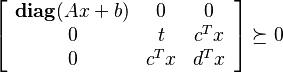 \left[\begin{array}{ccc}\textbf{diag}(Ax+b)&0&0\\0&t&c^Tx\\0&c^Tx&d^Tx\end{array}\right] \succeq 0