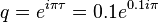  q = e^{i \pi \tau}= 0.1 e^{0.1 i \pi}