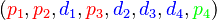 ({\color{red}p_1}, {\color{red}p_2}, {\color{blue}d_1}, {\color{red}p_3}, {\color{blue}d_2}, {\color{blue}d_3}, {\color{blue}d_4}, {\color{green}p_4})