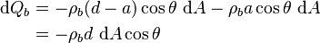 
\begin{align}
\mathrm d Q_b &= - \rho_b (d-a)\cos\theta\ \mathrm d A - \rho_b a\cos\theta\ \mathrm d A\\
&= - \rho_b d\ \mathrm d A \cos\theta 
\end{align}
