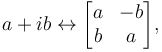 a + ib \leftrightarrow \begin{bmatrix}
a & -b  \\
b & a \end{bmatrix},