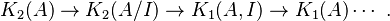 K_2(A) \rightarrow K_2(A/I) \rightarrow K_1(A,I) \rightarrow K_1(A) \cdots \ . 