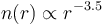 n(r) \propto r^{-3.5}