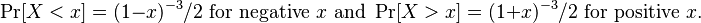 \Pr[X<x]=(1-x)^{-3}/2\mbox{ for negative }x\mbox{ and }\Pr[X>x]=(1+x)^{-3}/2\mbox{ for positive }x.