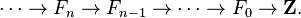  \dots \to F_n\to F_{n-1} \to\dots \to F_0\to \mathbf Z.