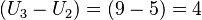 \left({U_3 - U_2}\right) = \left(9 - 5\right) = 4