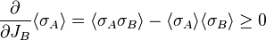 \frac{\partial}{\partial J_B}\langle \sigma_A\rangle=
\langle \sigma_A\sigma_B\rangle-
\langle \sigma_A\rangle \langle \sigma_B\rangle\geq 0
