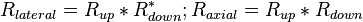 R_{lateral}=R_{up}*R_{down}^{*}; R_{axial}=R_{up}*R_{down}