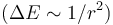 (\Delta E \sim 1/r^2)