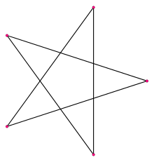 Regular star polygon 5-2.svg