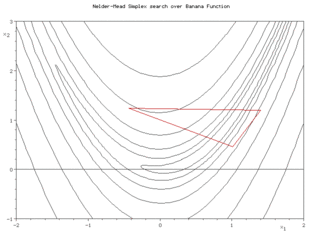 Nelder Mead1.gif