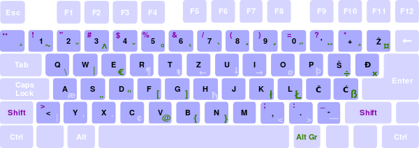 Slovenian/Croatian/Serbian (Latin) keyboard layout