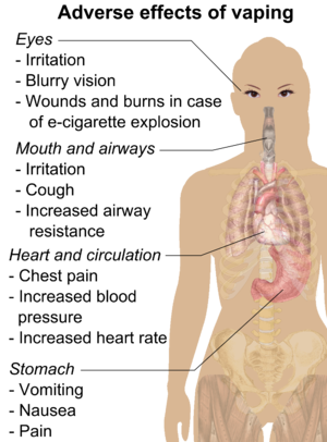 Adverse effects of vaping include throat irritation, cough, increased airway resistance, nausea, vomiting, chest pain, increased blood pressure, and increased heart rate.