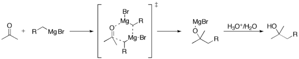 The mechanism of the Grignard reaction.