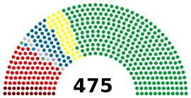 House of Representatives Japan 2014.svg