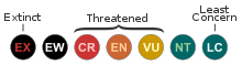 IUCN Red List category abbreviations (version 3.1, 2001)