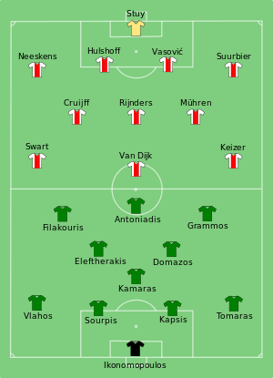 Ajax-Panathinaikos 1971-06-02.svg