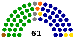 Taipei City Council Diagram.svg