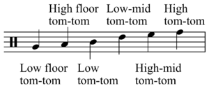 Tom-tom notation.png