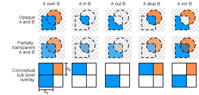 Alpha compositing.svg