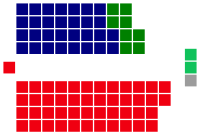 VIC Legislative Assembly diagram.svg