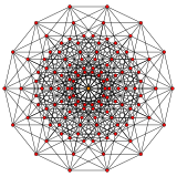 7-cube graph.svg