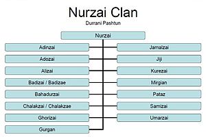 Nurzai Clan 2.jpg