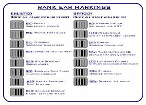 Stormtrooper Ranking