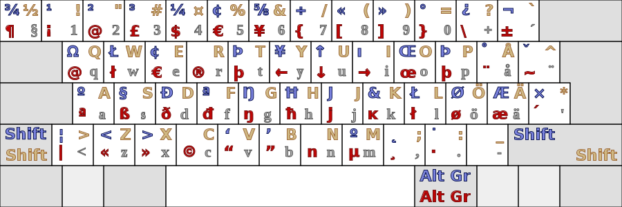 The Swedish X Window keymap with its AltGr combinations