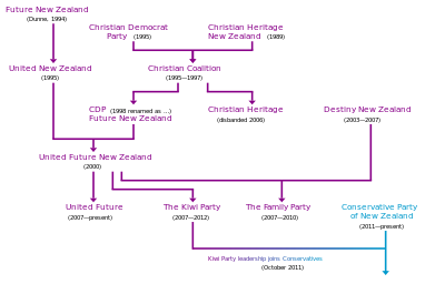 Christian Politics NZ.svg