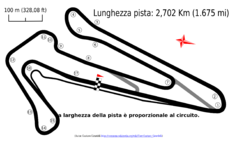 Adria International Raceway