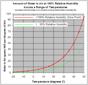 Relative Humidity.png