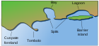 Coastal and oceanic landforms