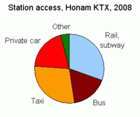 KTX-Honam-access.gif