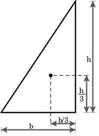 Triangle centroid 2.svg