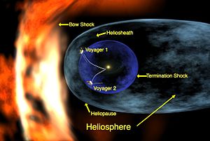 Voyager 1 entering heliosheath region.jpg