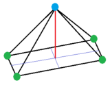 Rectangular right pyramid.png