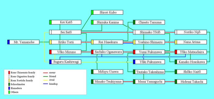 Marimite chart en.png