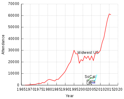 Gen-Con-Attendance.svg