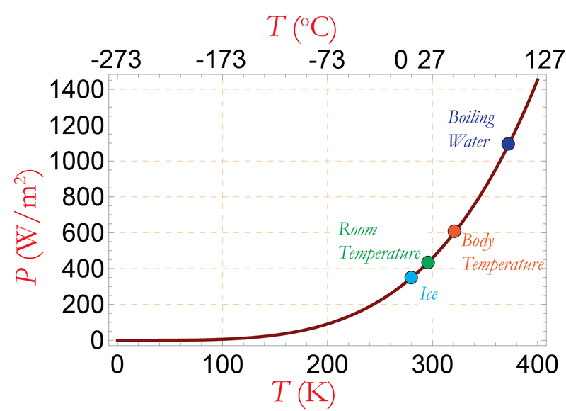 File:Emissive_Power