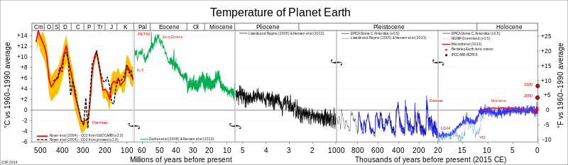 All palaeotemps.svg