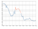 US Birth Rates.svg