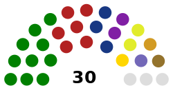 Liberia Senate chart.svg