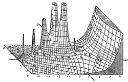 hand-drawn three-dimensional graph