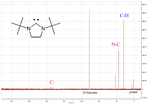 Carbene peak in 13C NMR