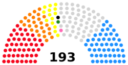 Malawi Parliament Chart 2014.svg